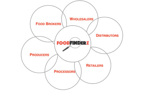 Foodfinderz - Africa's Leading Wholesale and Bulk Food Supply Company